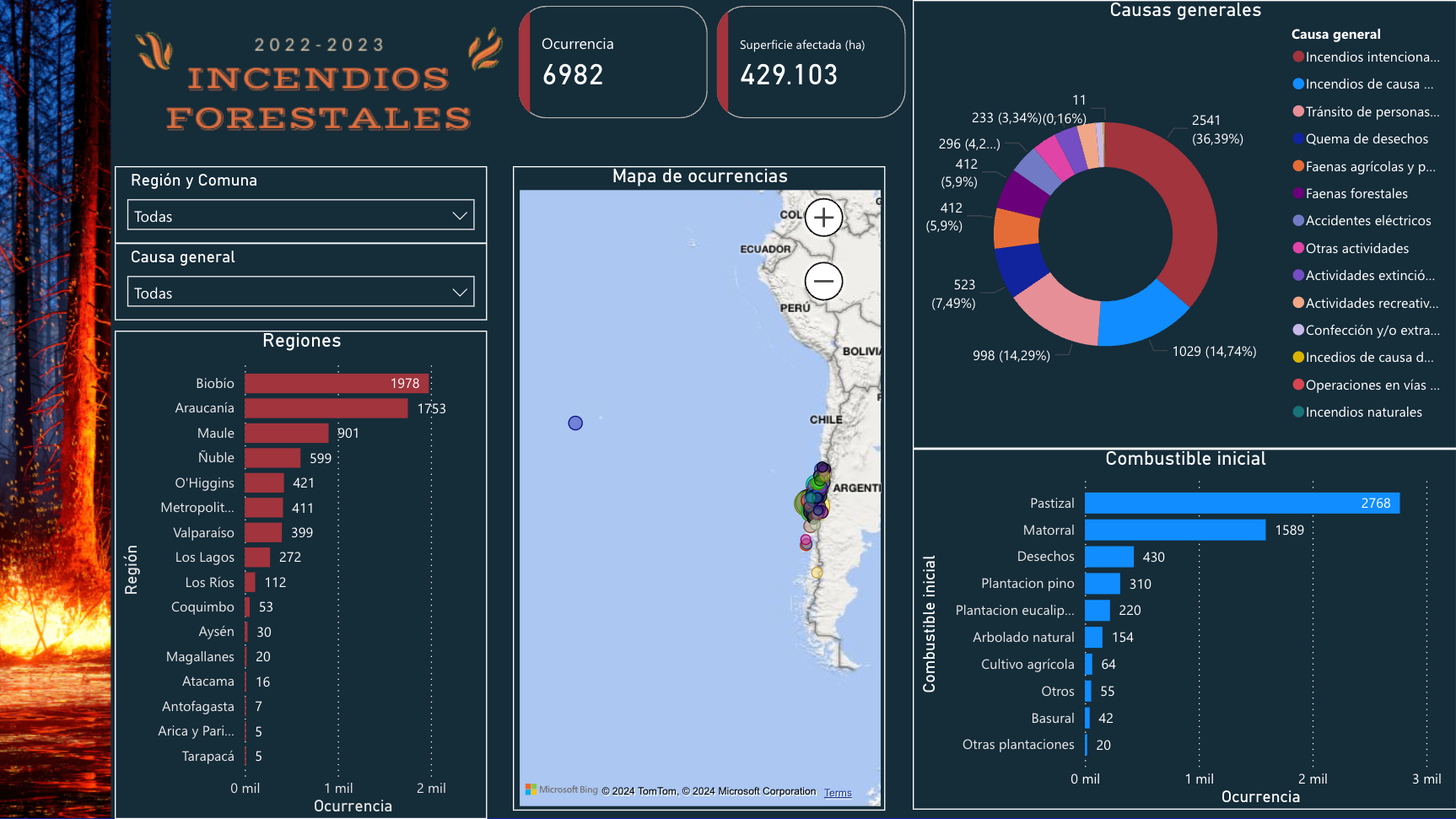 Incendios Forestales